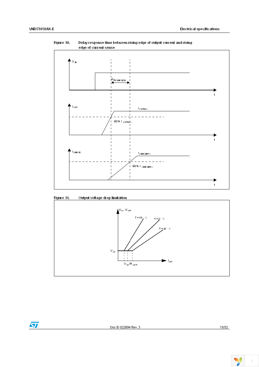 VND5T050AKTR-E Page 15