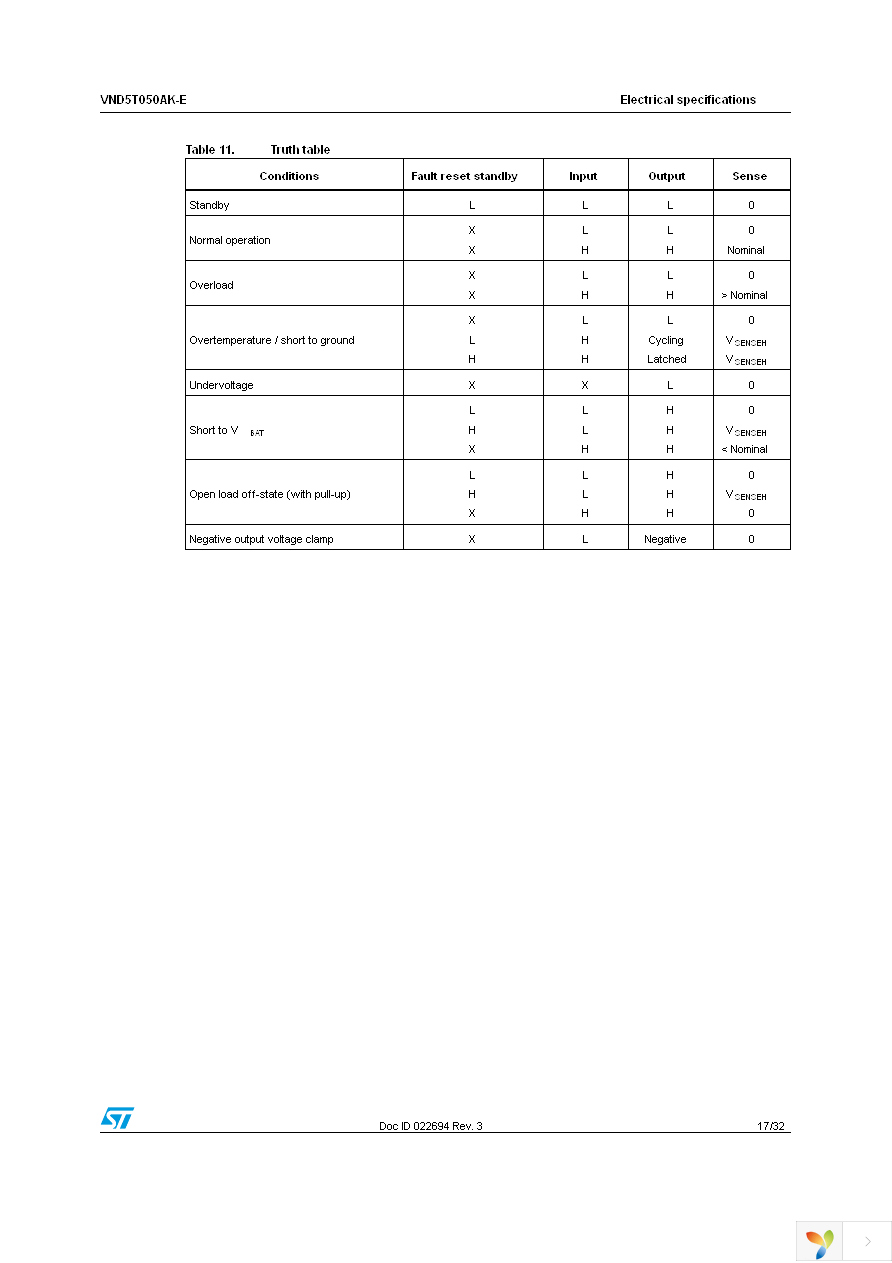 VND5T050AKTR-E Page 17