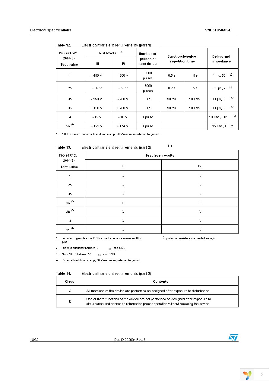 VND5T050AKTR-E Page 18