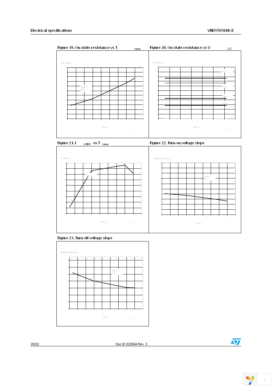 VND5T050AKTR-E Page 20