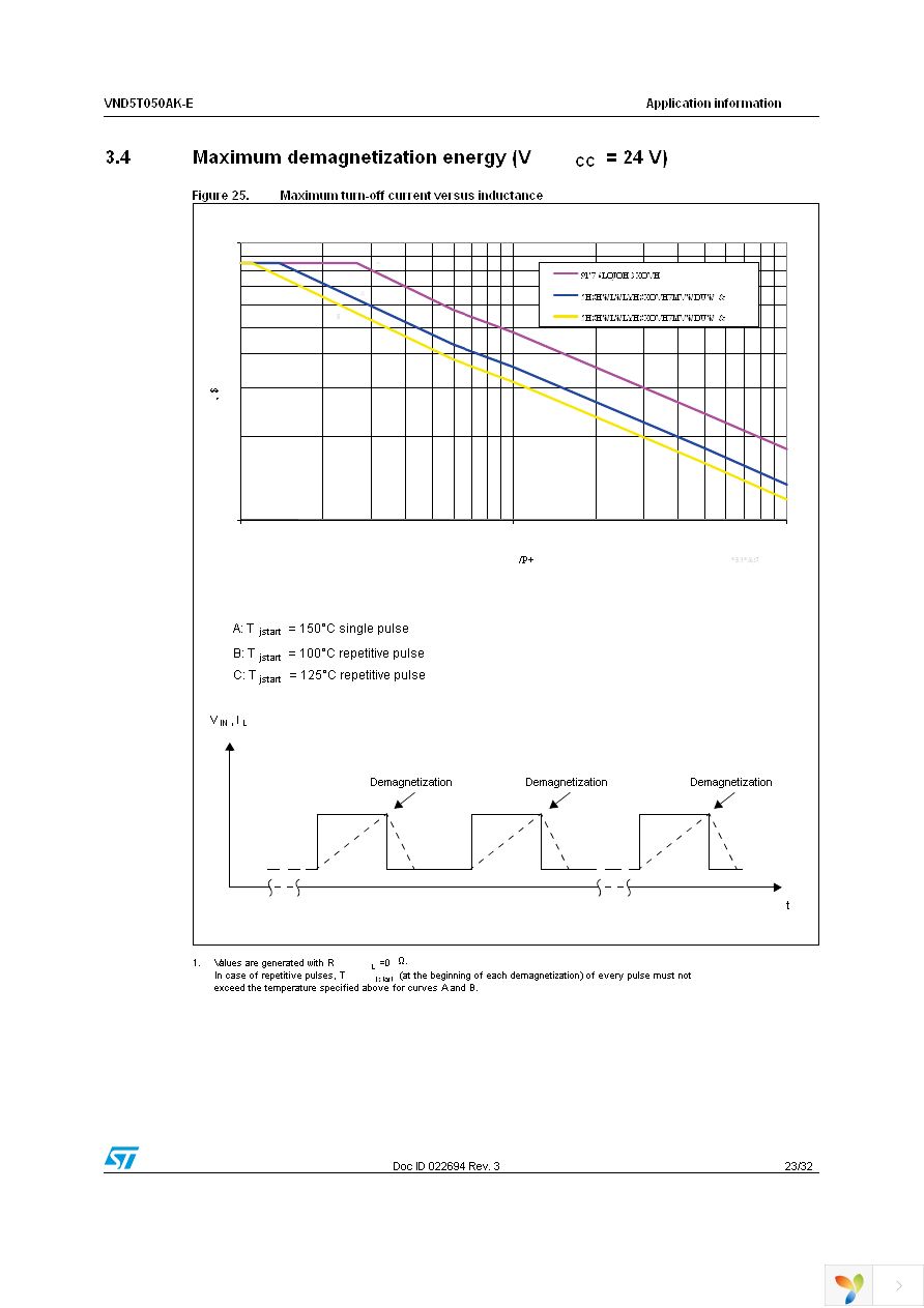 VND5T050AKTR-E Page 23