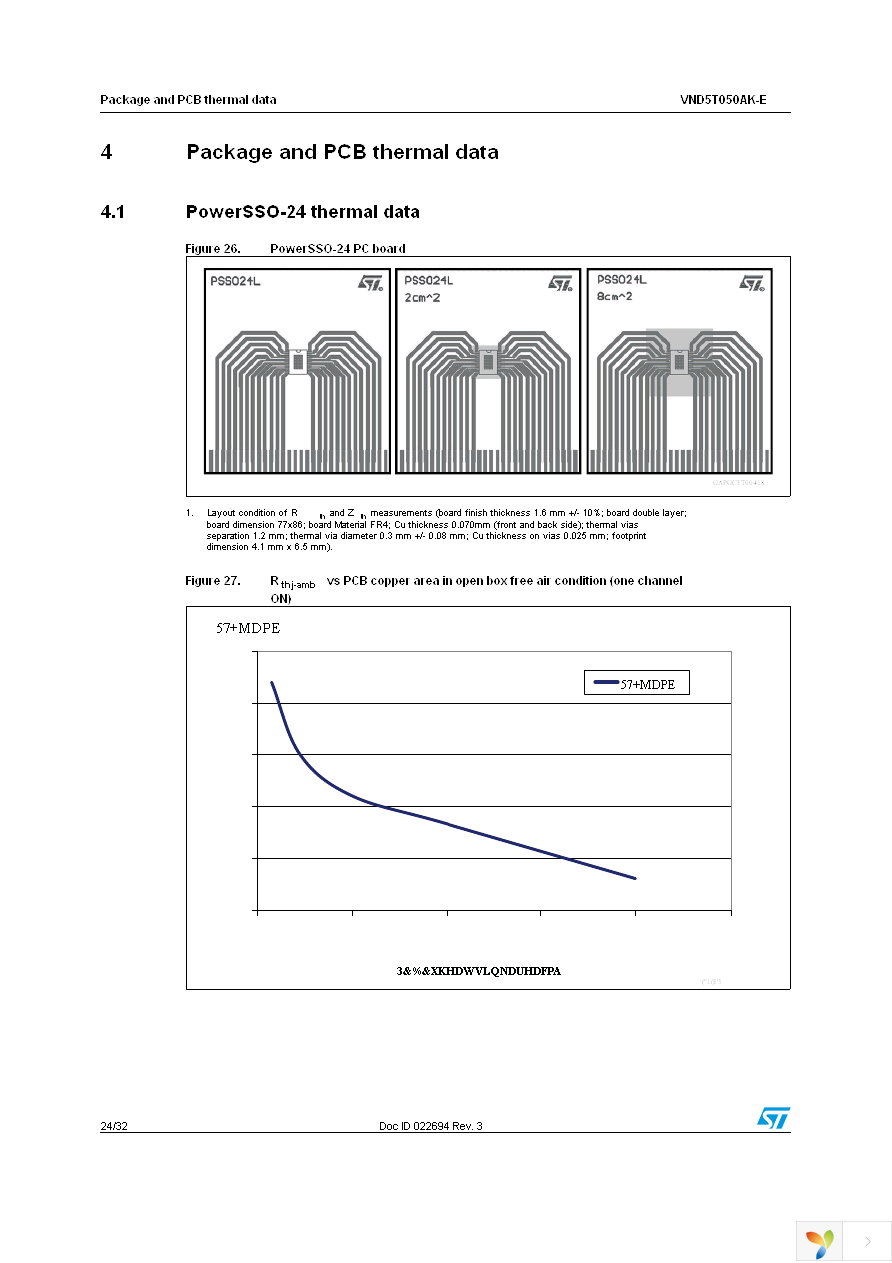 VND5T050AKTR-E Page 24