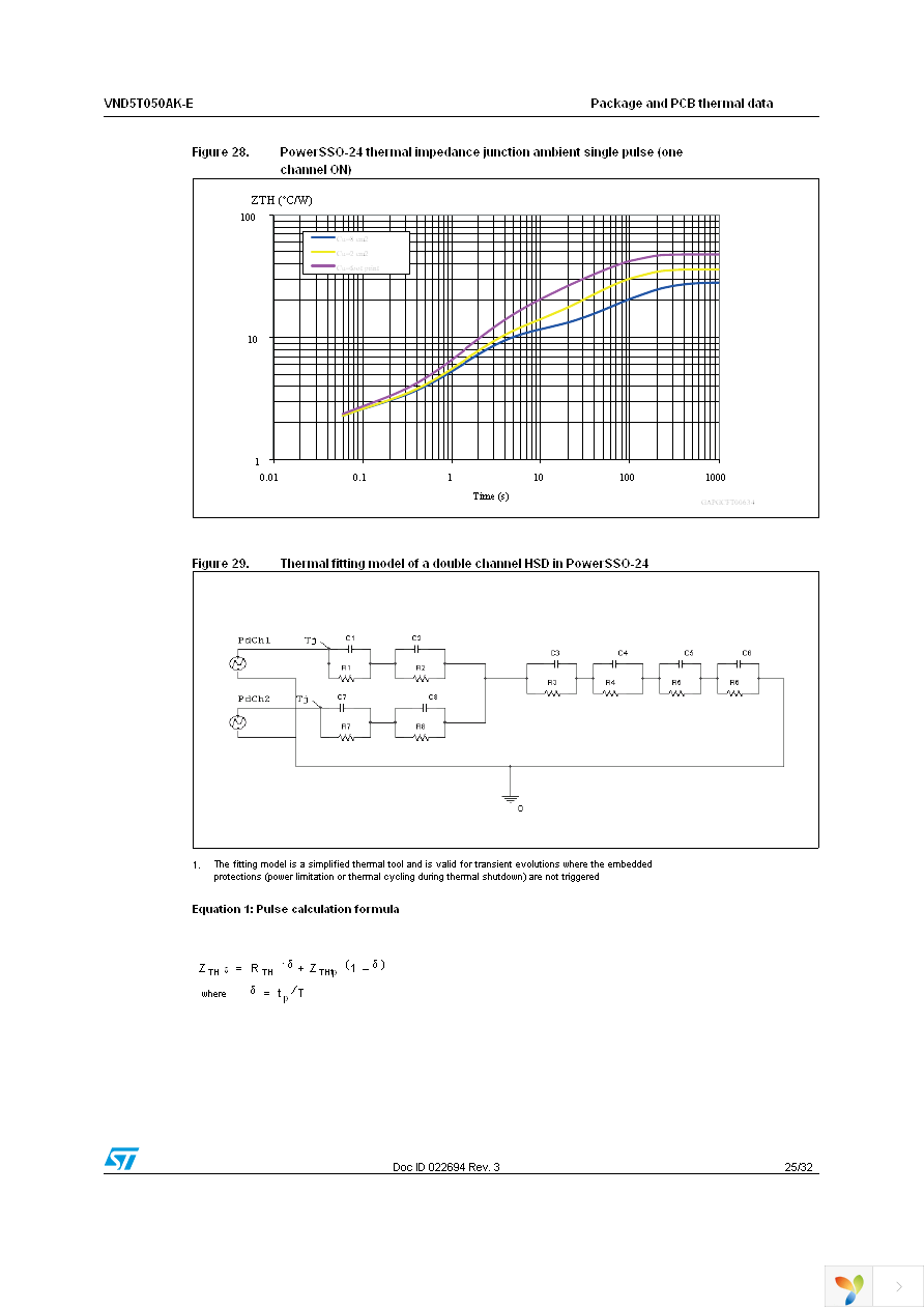 VND5T050AKTR-E Page 25