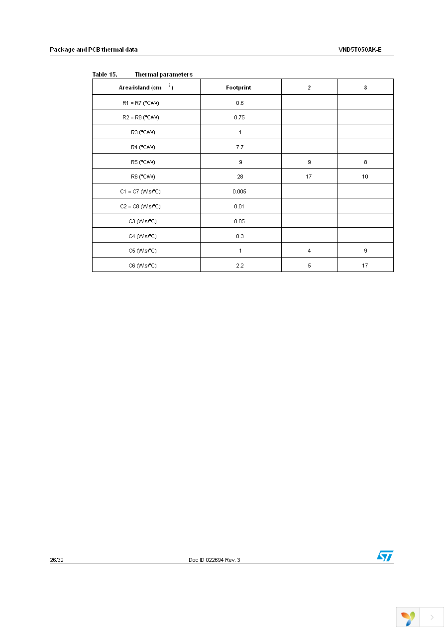 VND5T050AKTR-E Page 26