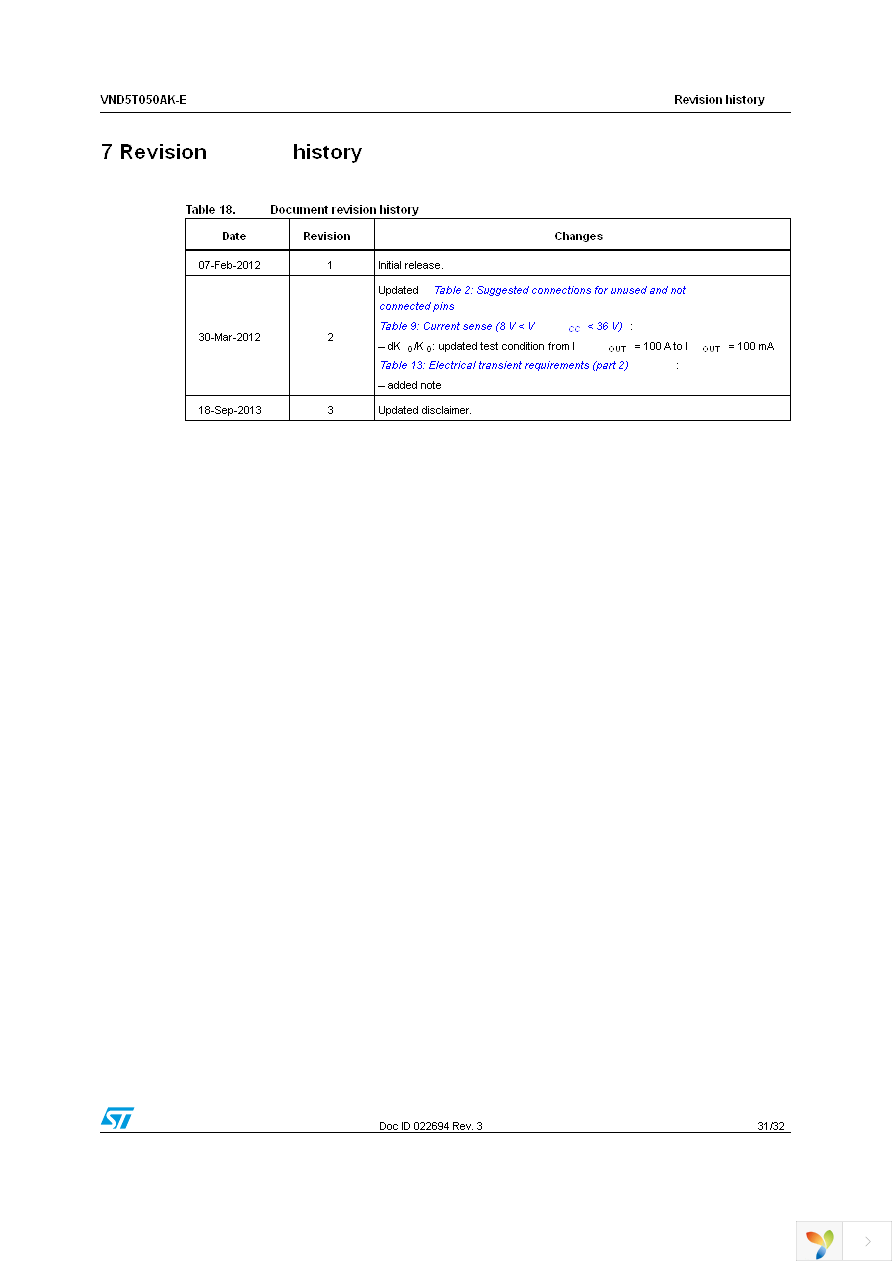 VND5T050AKTR-E Page 31