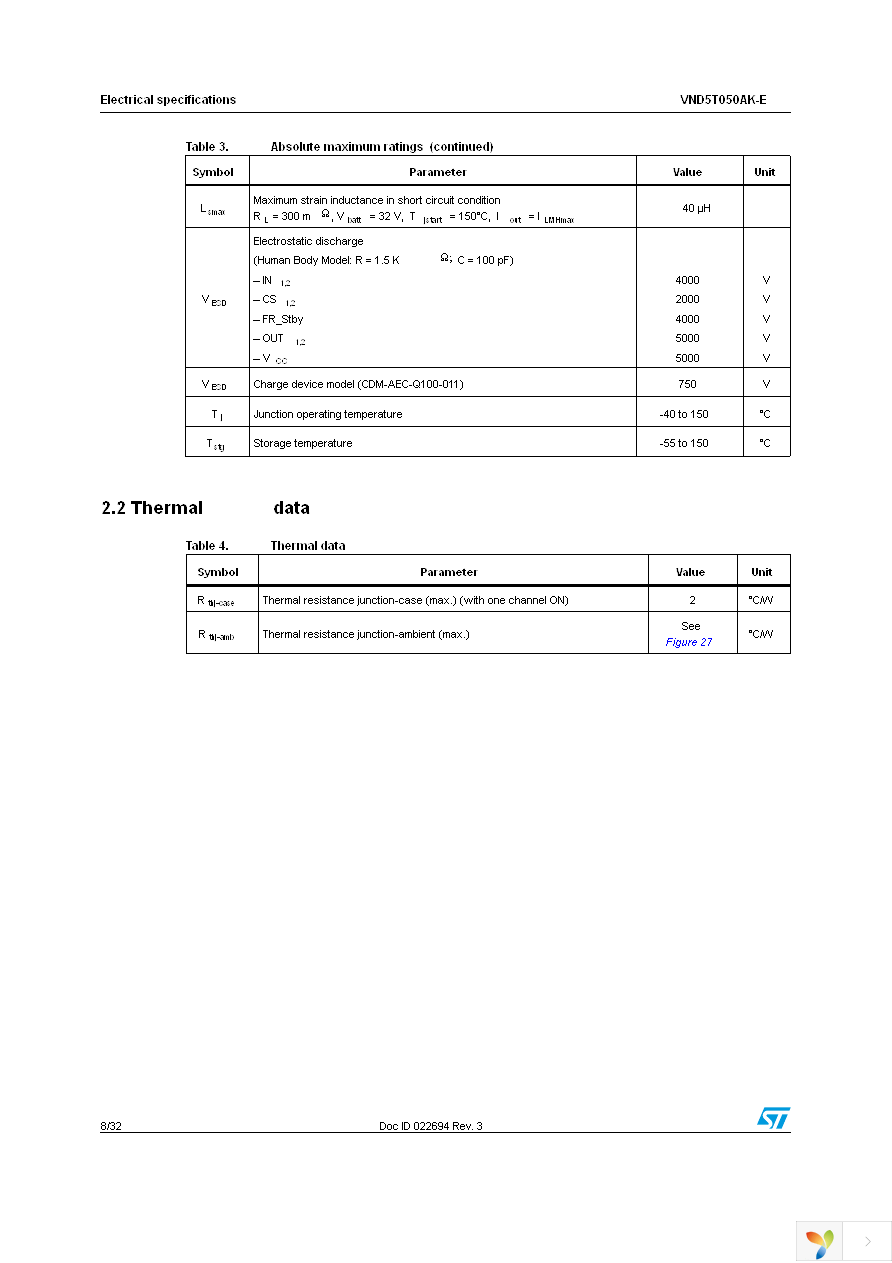 VND5T050AKTR-E Page 8