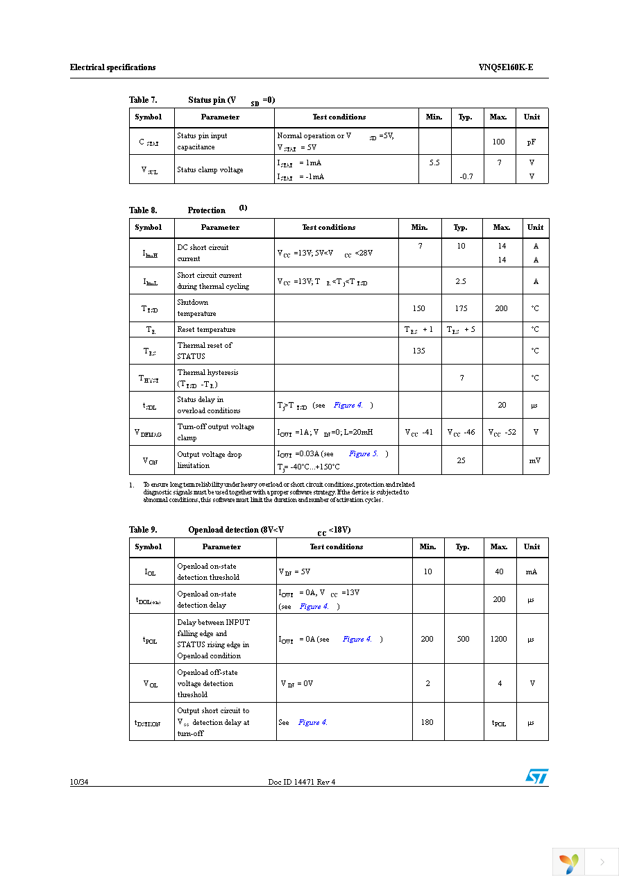 VNQ5E160KTR-E Page 10