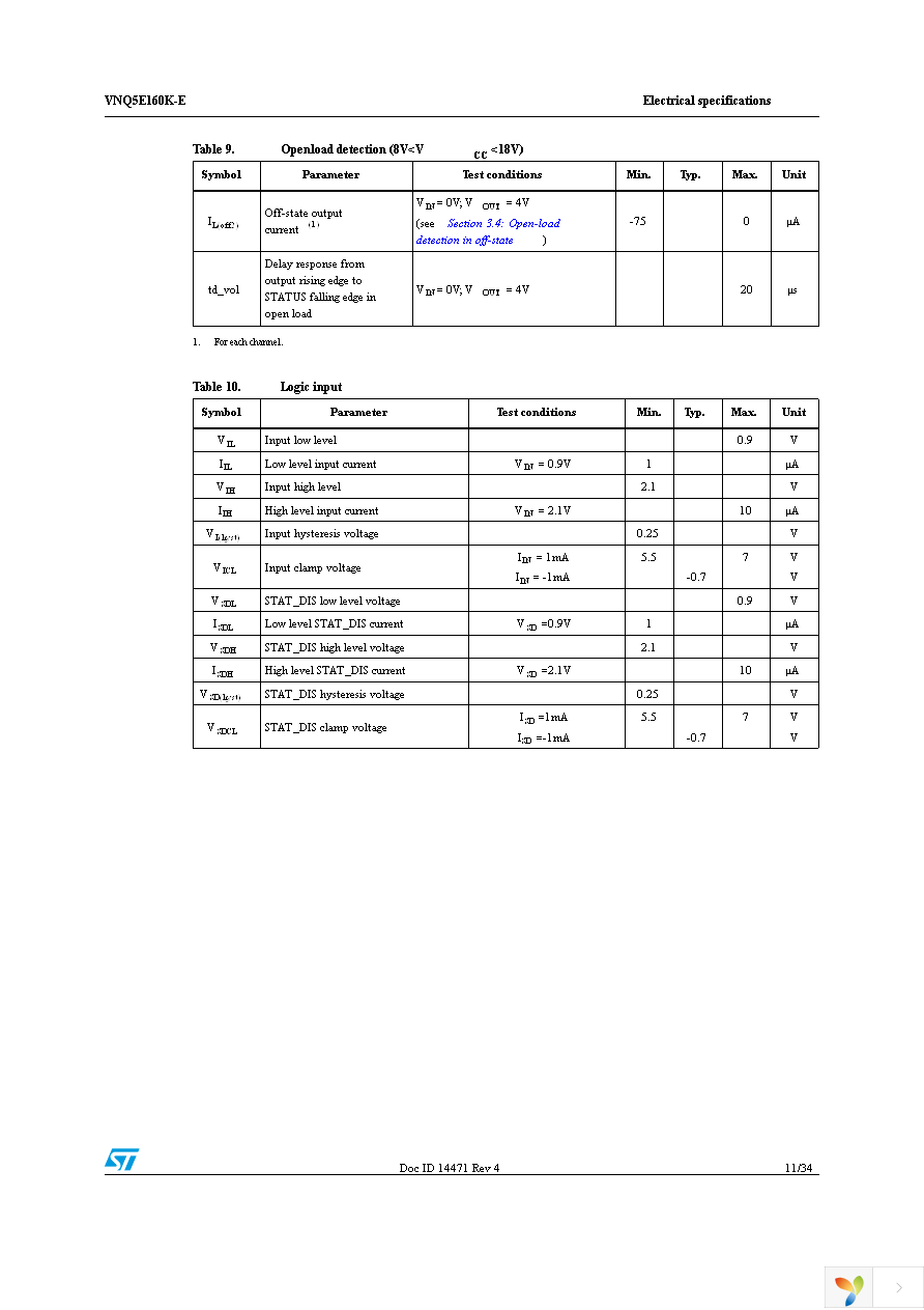 VNQ5E160KTR-E Page 11