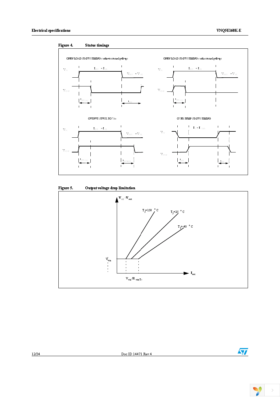 VNQ5E160KTR-E Page 12