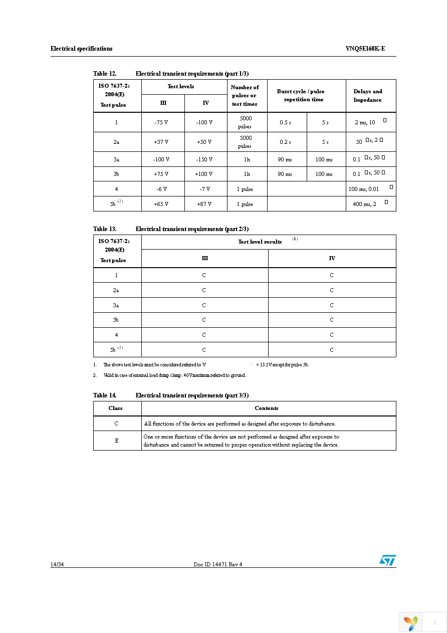 VNQ5E160KTR-E Page 14