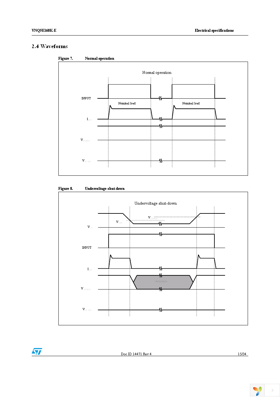 VNQ5E160KTR-E Page 15