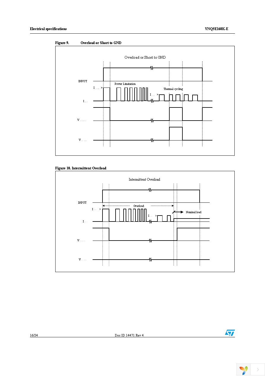 VNQ5E160KTR-E Page 16