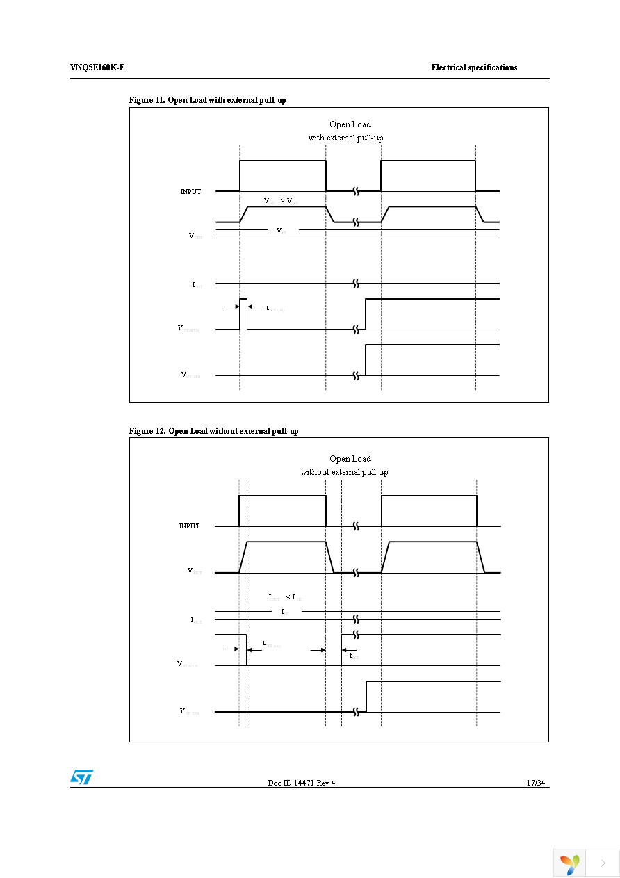 VNQ5E160KTR-E Page 17