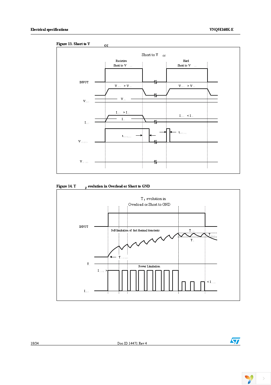 VNQ5E160KTR-E Page 18