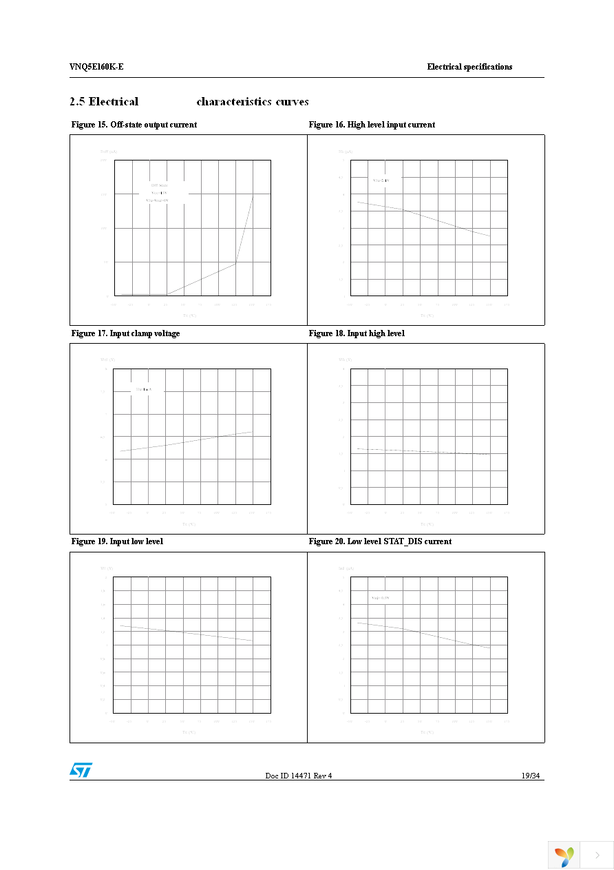 VNQ5E160KTR-E Page 19