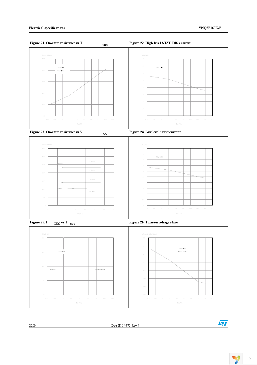 VNQ5E160KTR-E Page 20