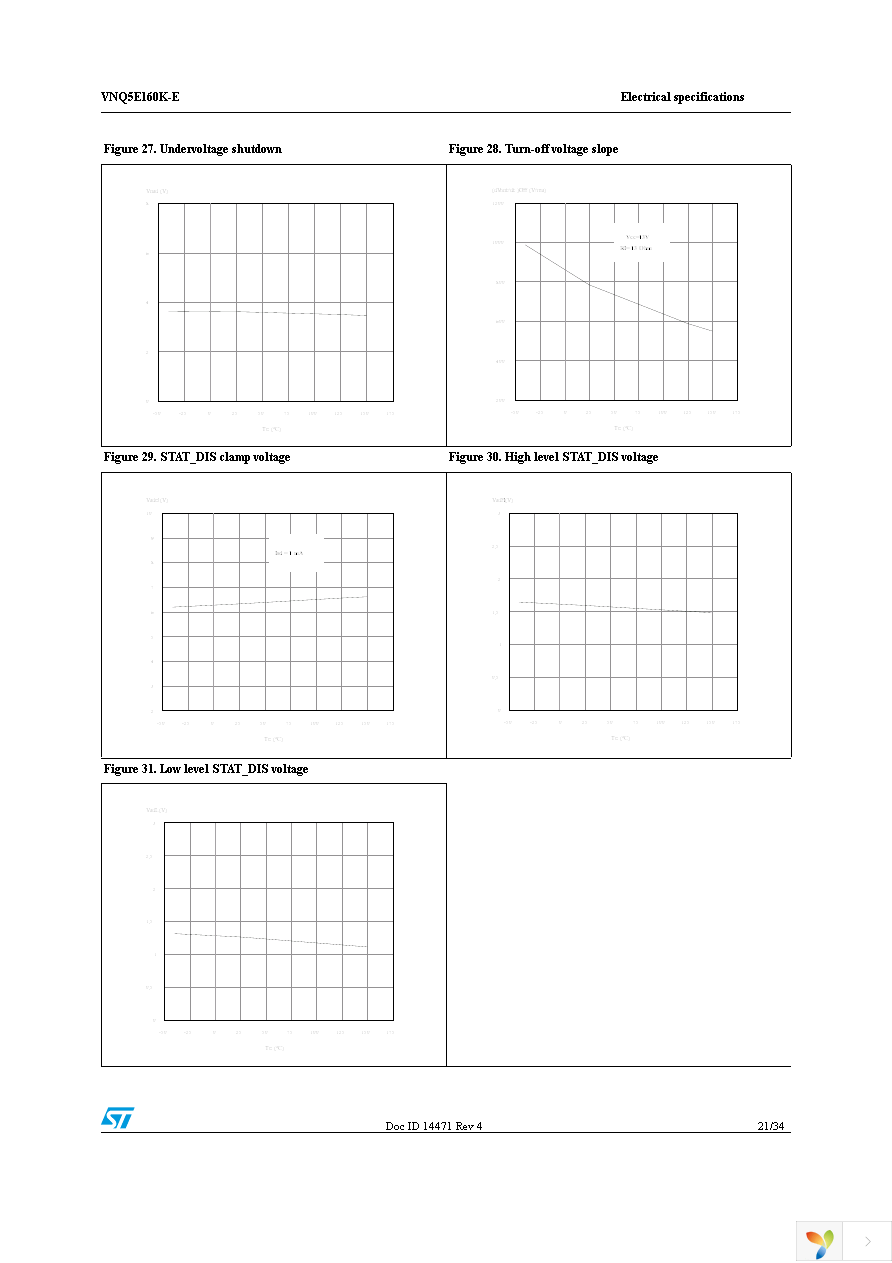 VNQ5E160KTR-E Page 21