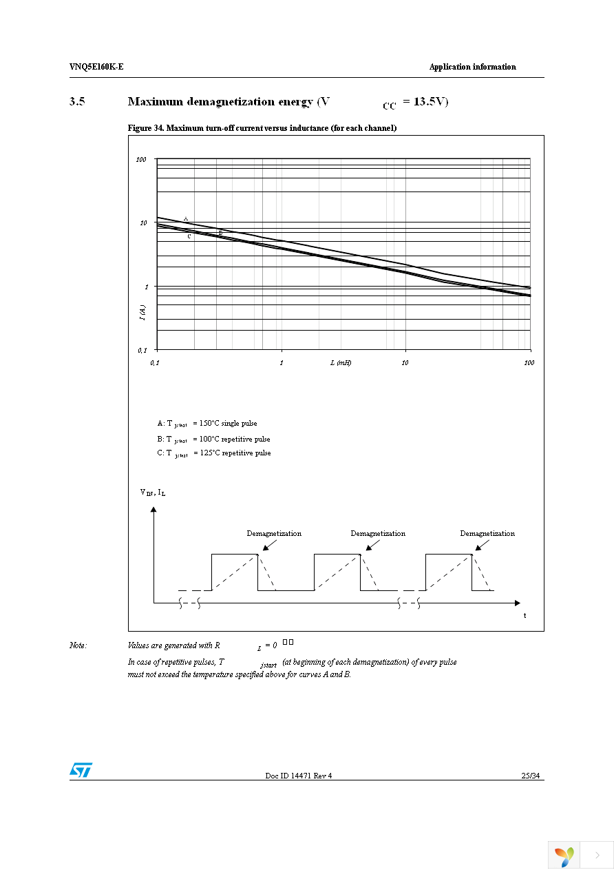 VNQ5E160KTR-E Page 25