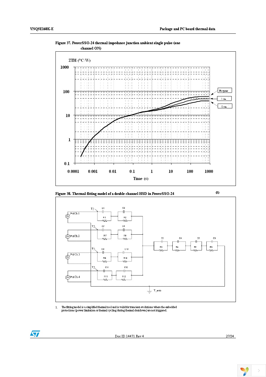 VNQ5E160KTR-E Page 27