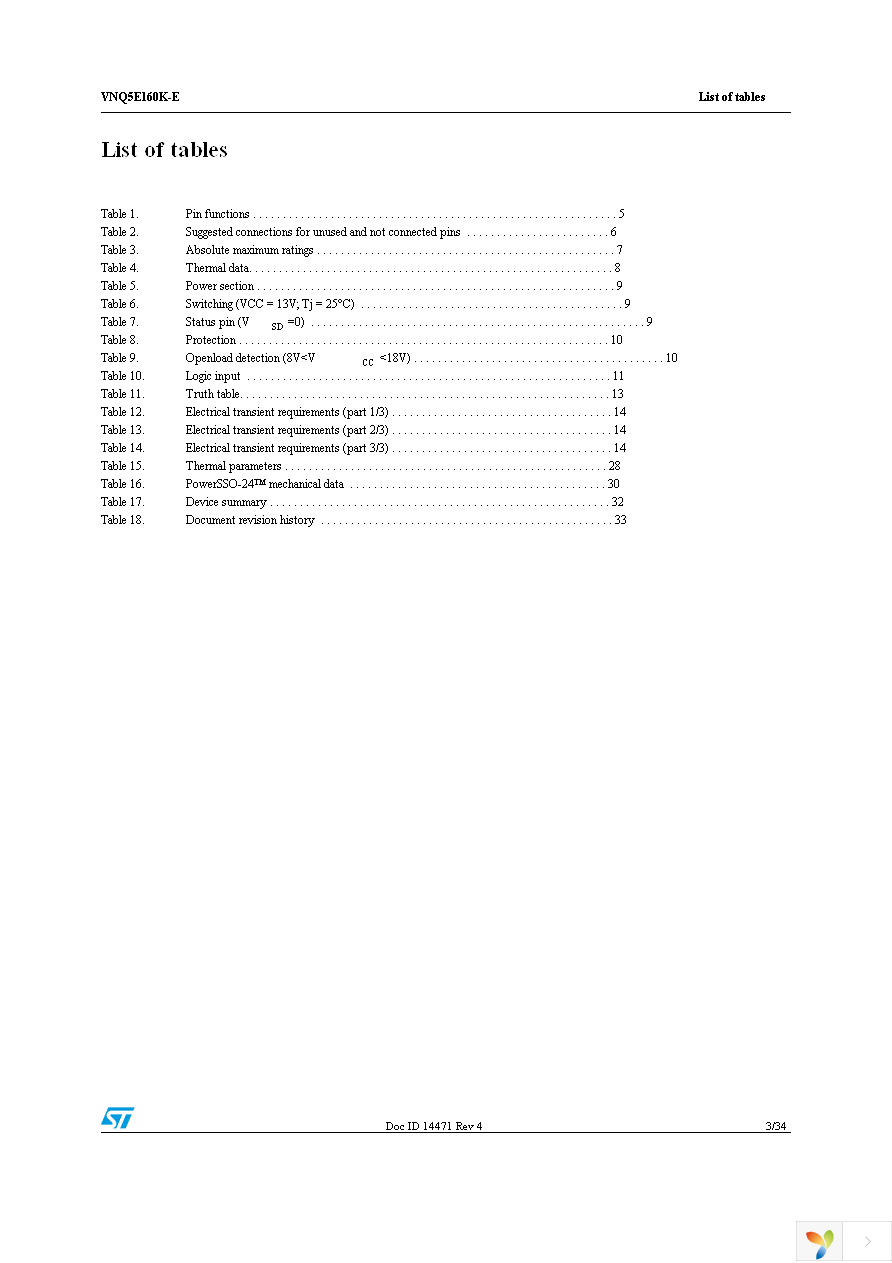 VNQ5E160KTR-E Page 3