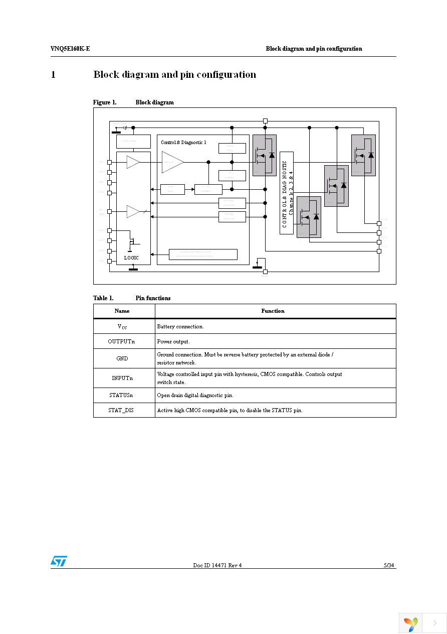 VNQ5E160KTR-E Page 5