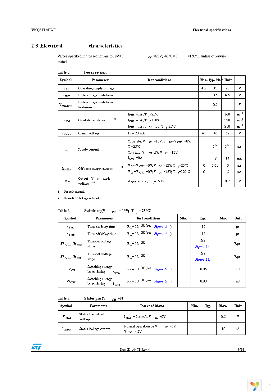 VNQ5E160KTR-E Page 9