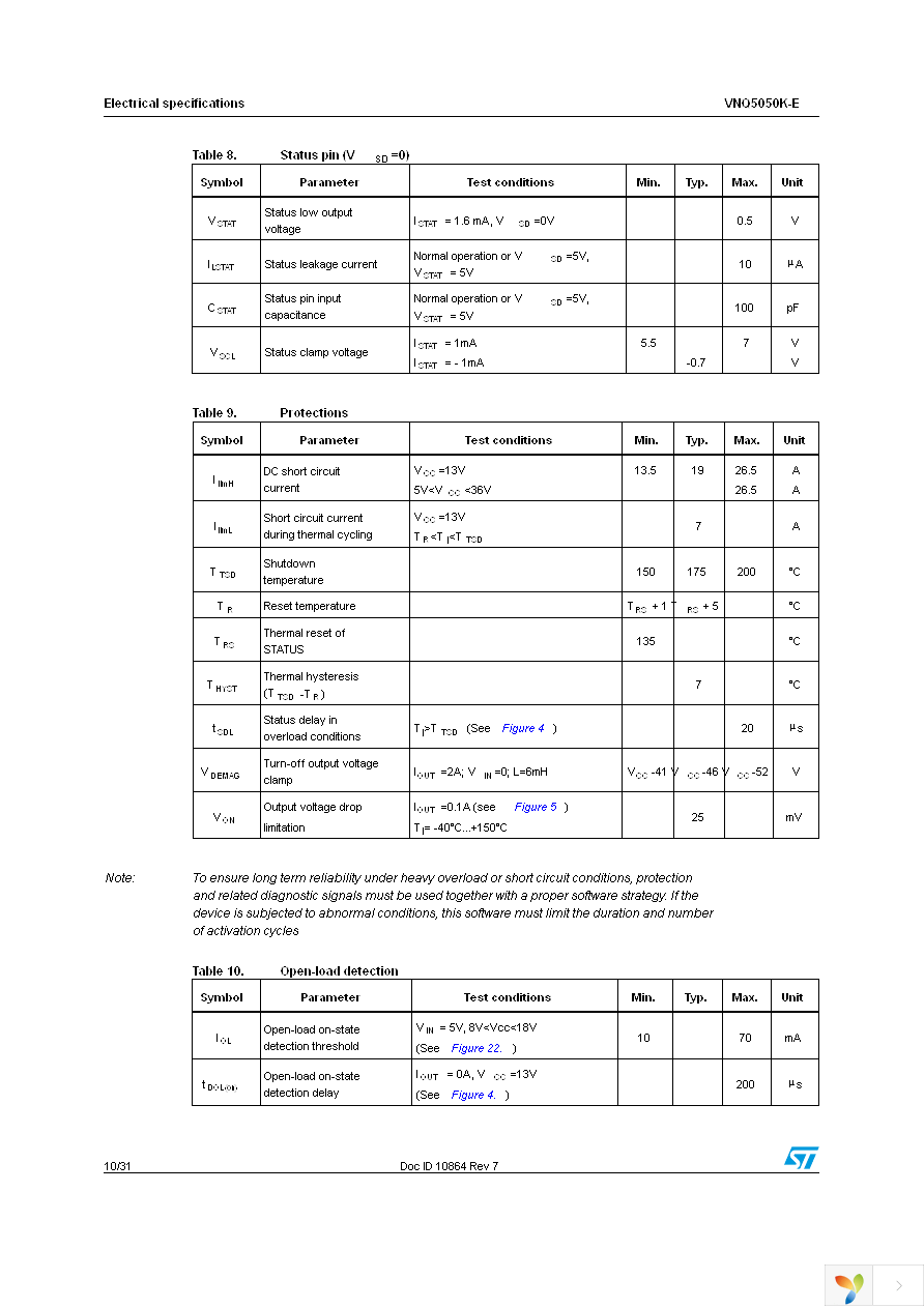 VNQ5050KTR-E Page 10