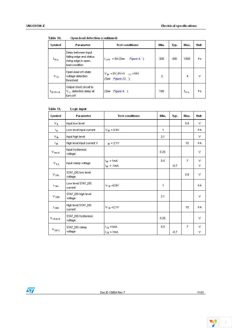 VNQ5050KTR-E Page 11