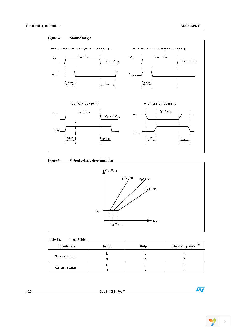 VNQ5050KTR-E Page 12