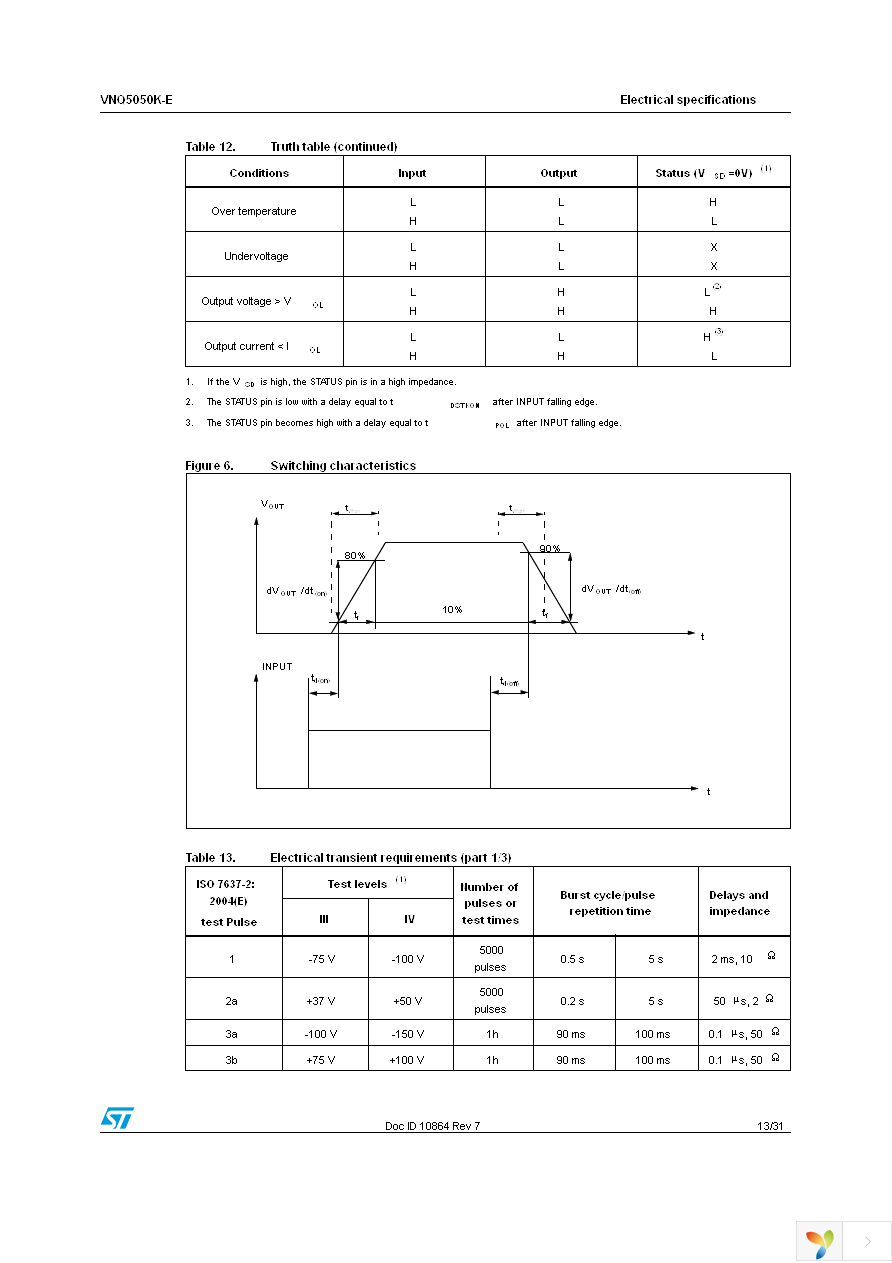 VNQ5050KTR-E Page 13