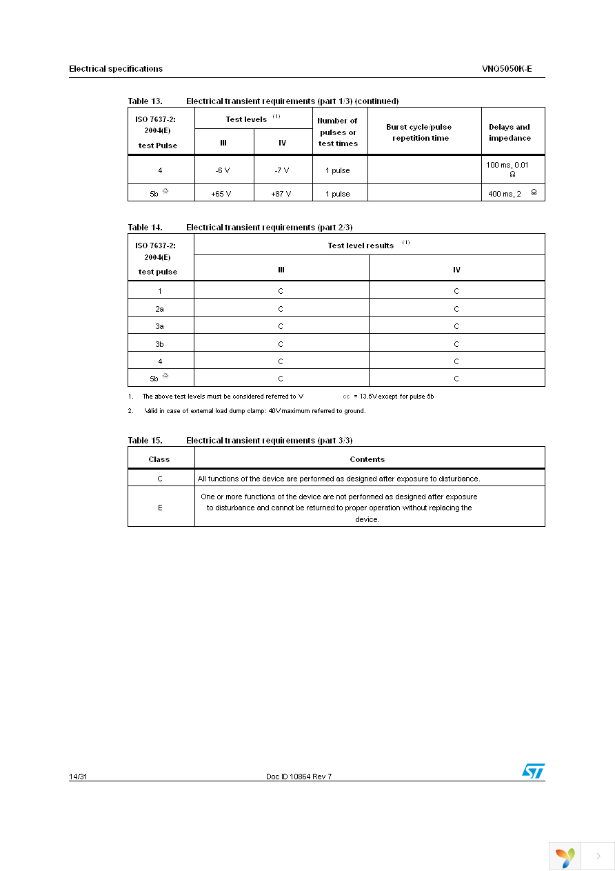 VNQ5050KTR-E Page 14