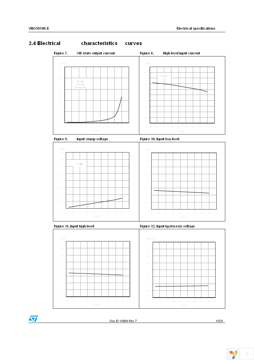 VNQ5050KTR-E Page 15