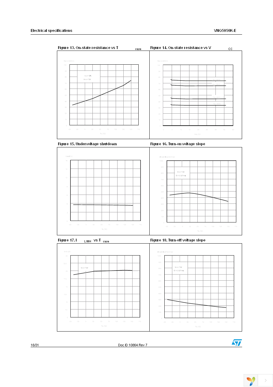 VNQ5050KTR-E Page 16