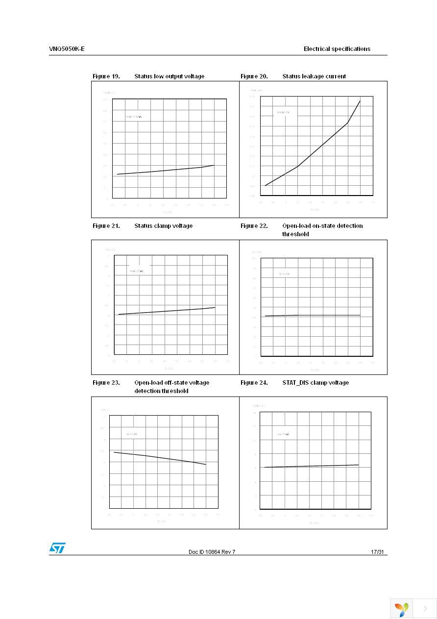 VNQ5050KTR-E Page 17