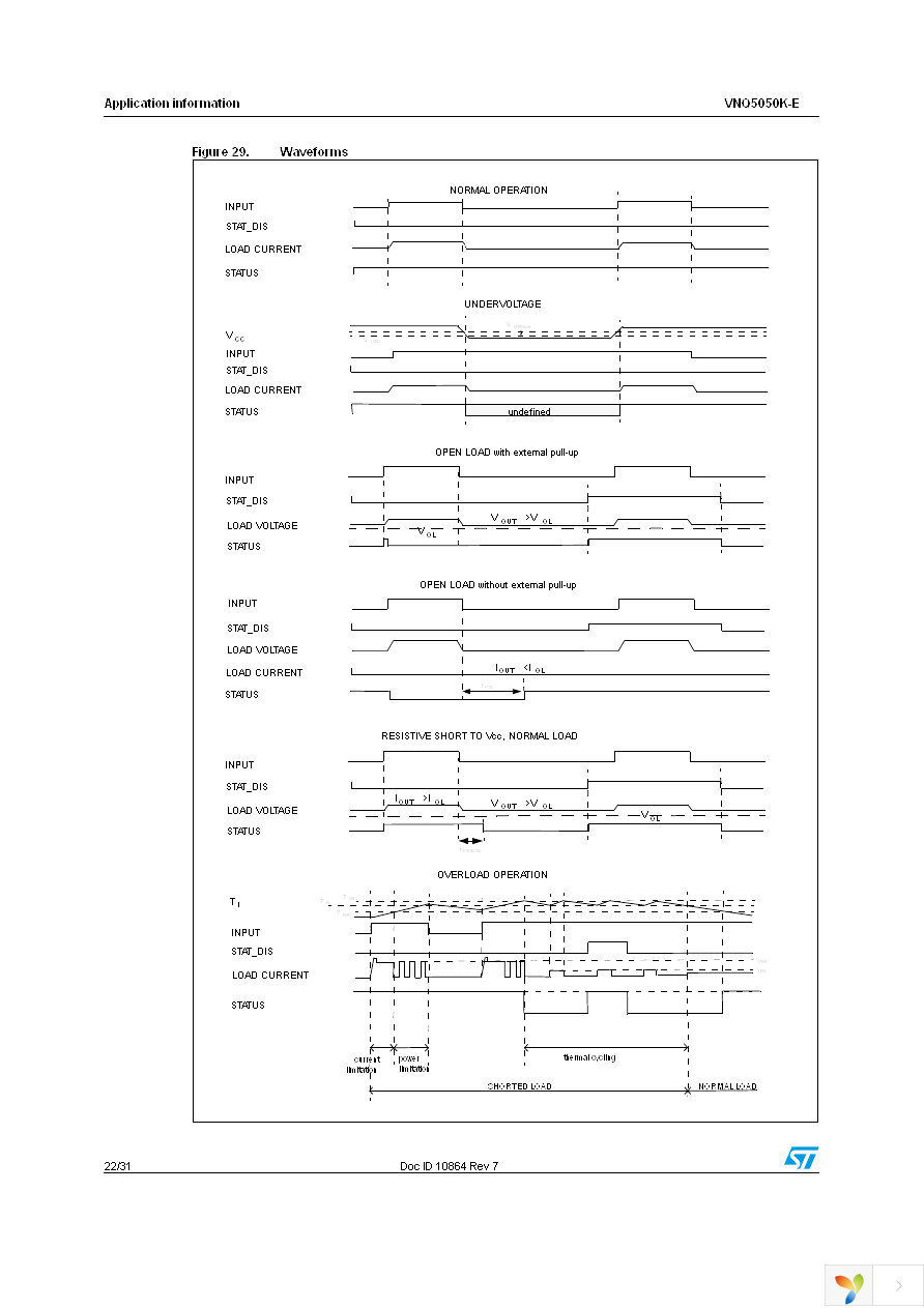 VNQ5050KTR-E Page 22