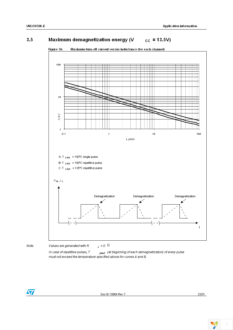 VNQ5050KTR-E Page 23