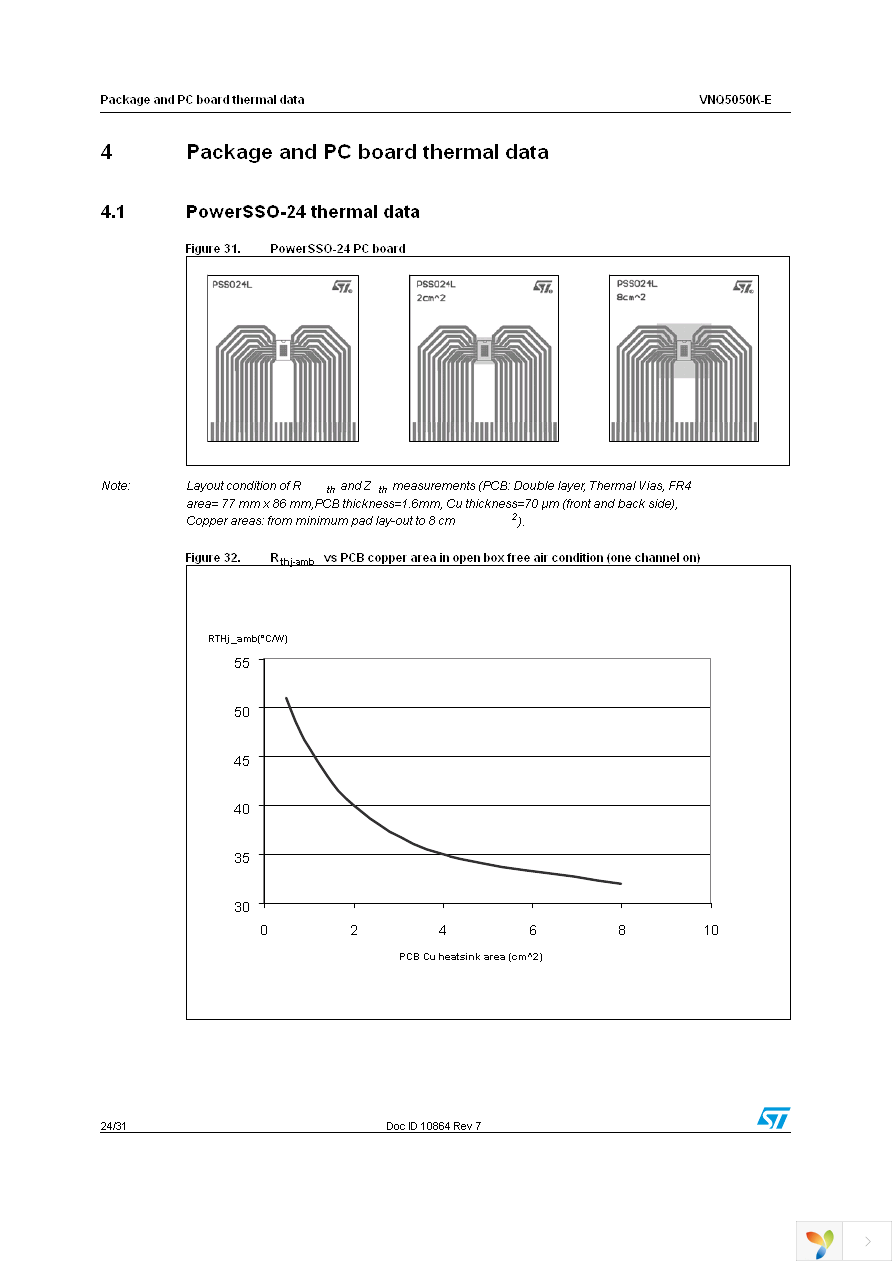 VNQ5050KTR-E Page 24