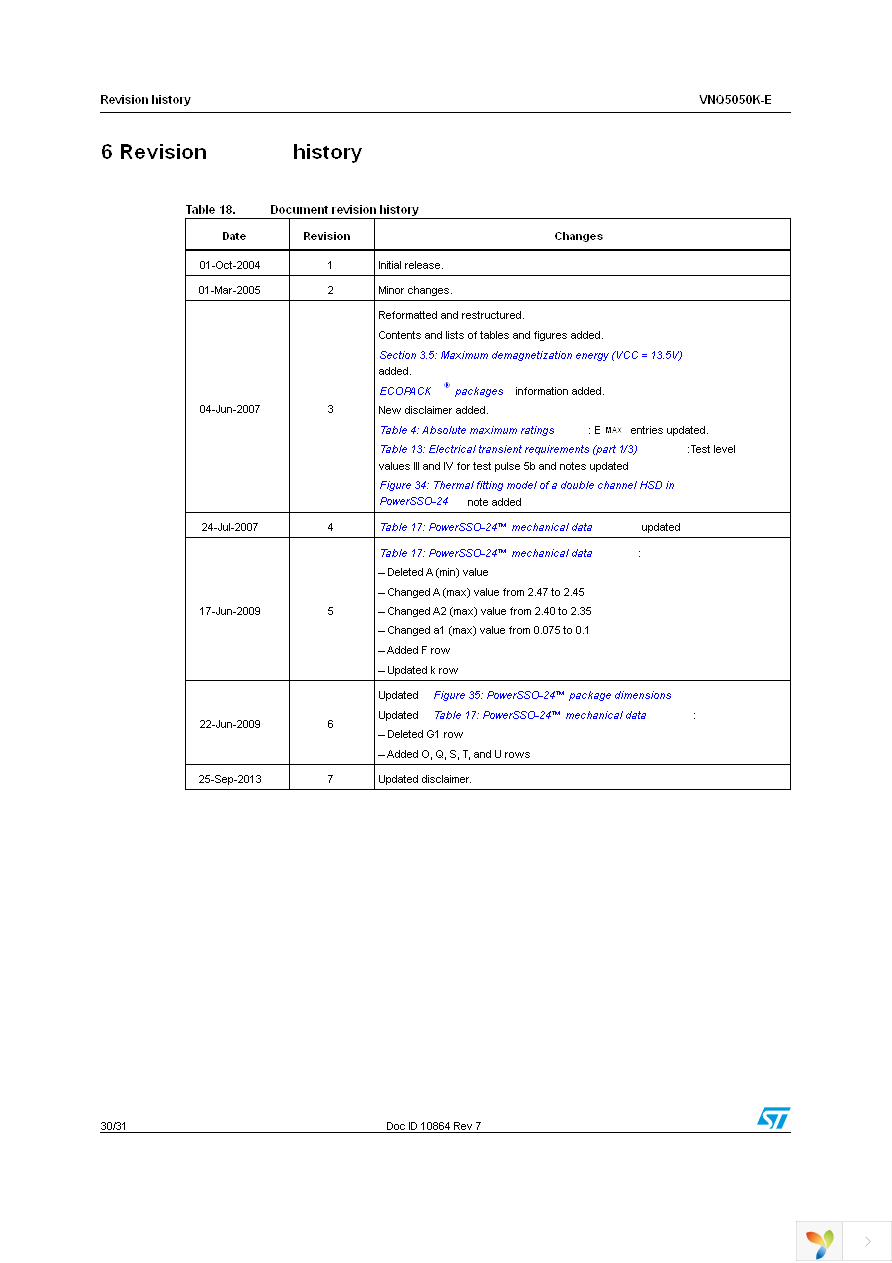 VNQ5050KTR-E Page 30