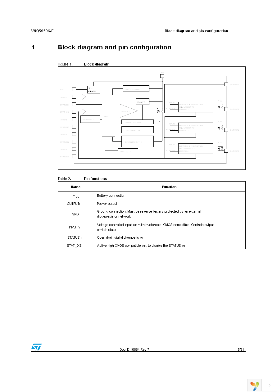 VNQ5050KTR-E Page 5