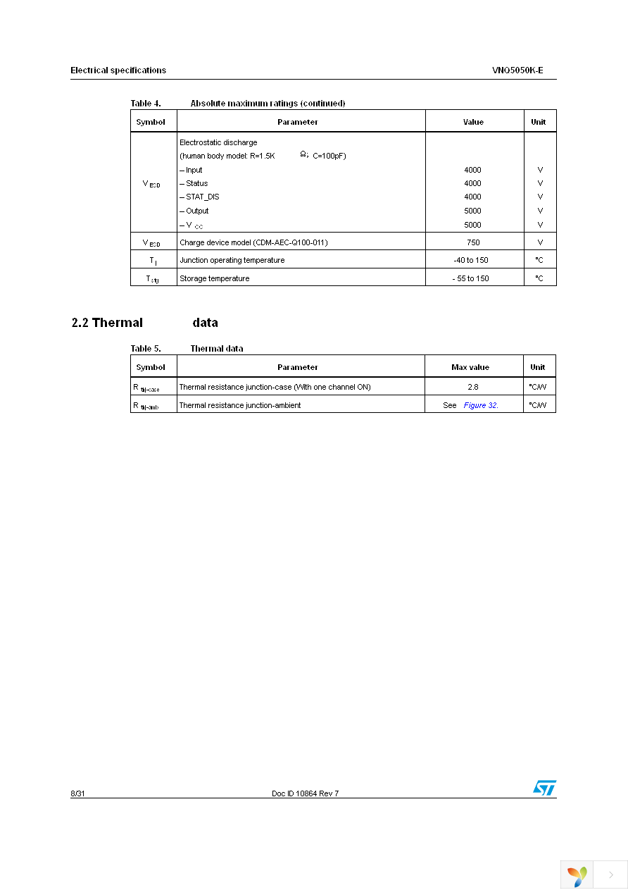 VNQ5050KTR-E Page 8