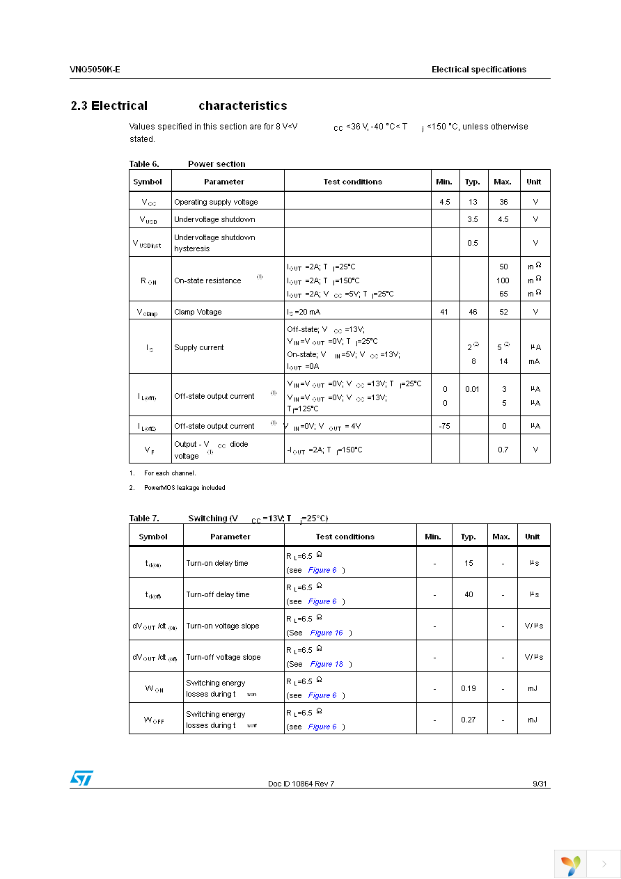 VNQ5050KTR-E Page 9