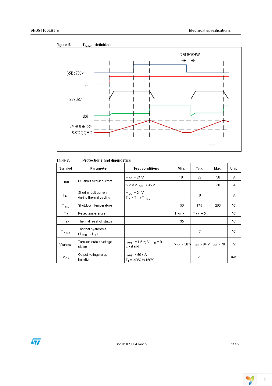 VND5T100LAJTR-E Page 11