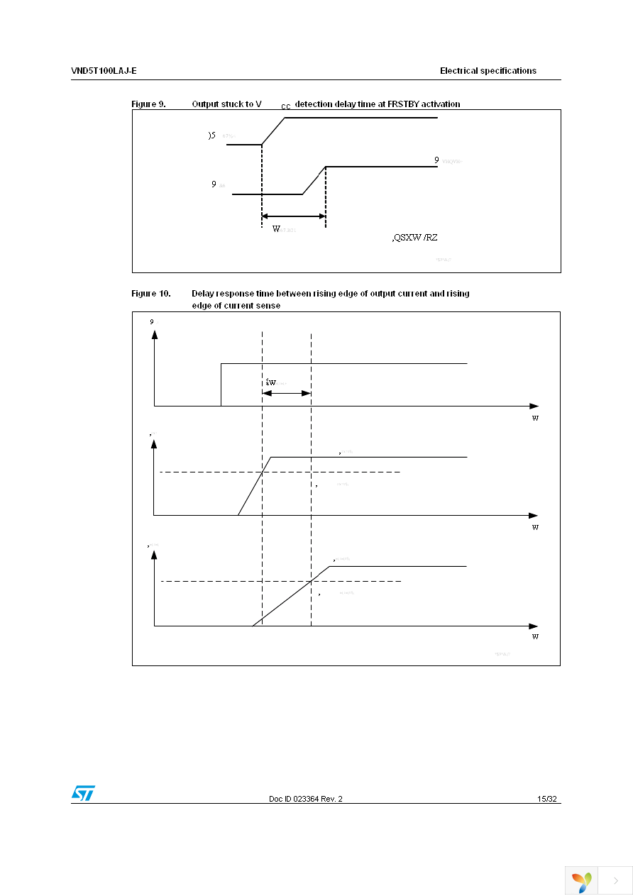 VND5T100LAJTR-E Page 15