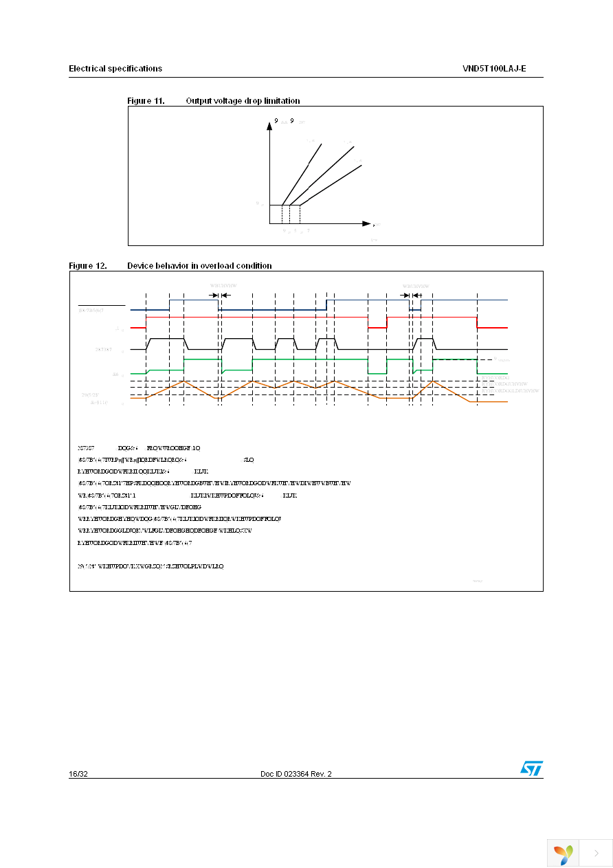 VND5T100LAJTR-E Page 16