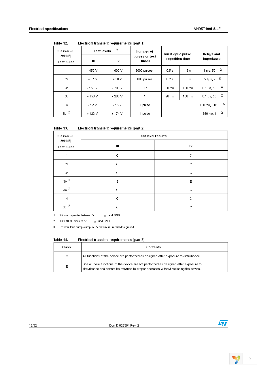 VND5T100LAJTR-E Page 18