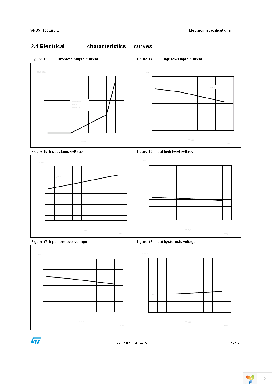 VND5T100LAJTR-E Page 19