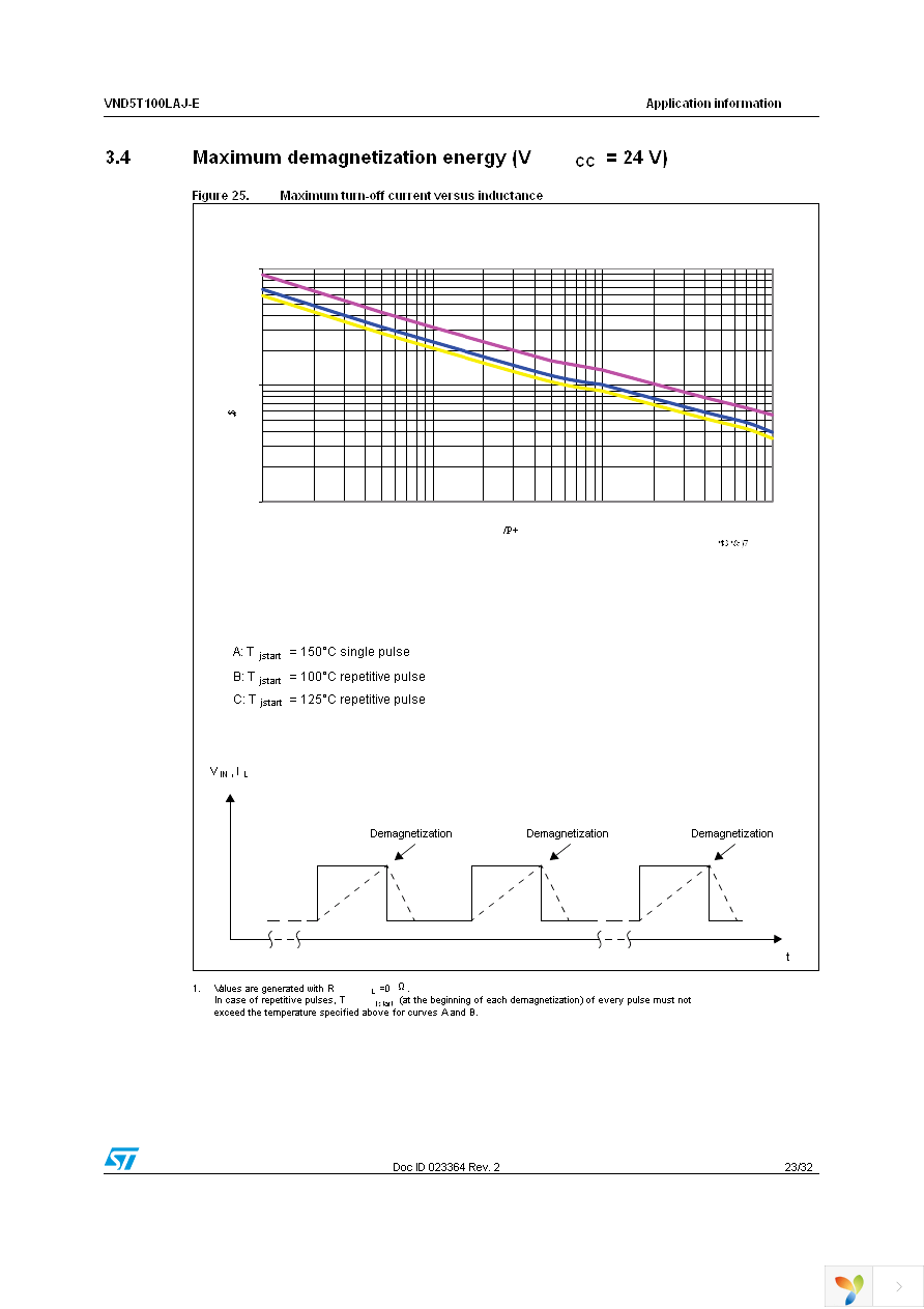 VND5T100LAJTR-E Page 23