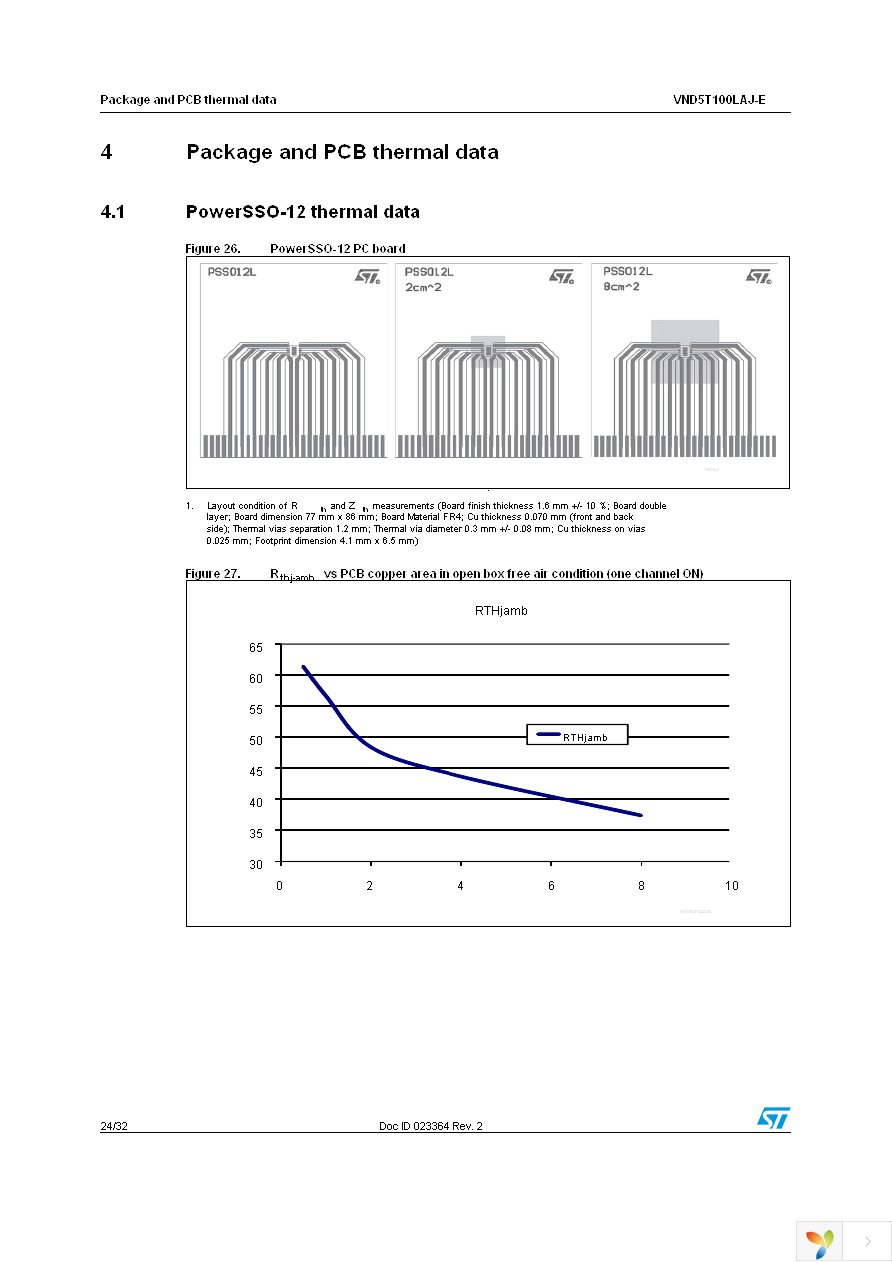 VND5T100LAJTR-E Page 24