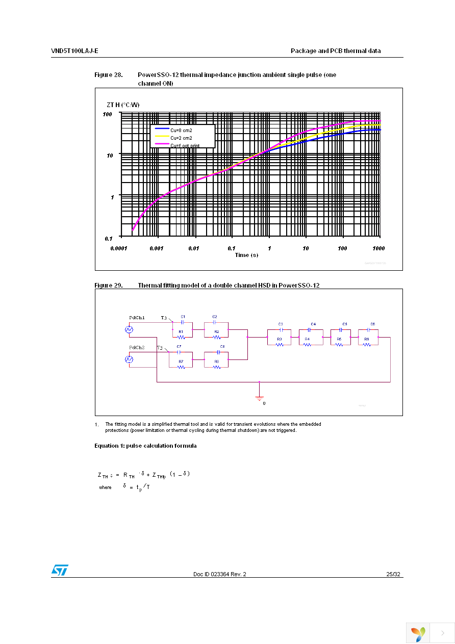 VND5T100LAJTR-E Page 25