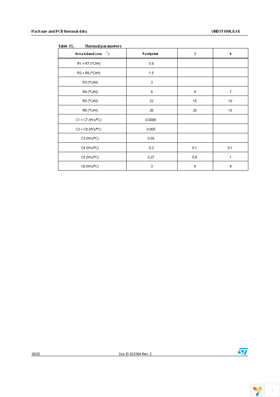 VND5T100LAJTR-E Page 26